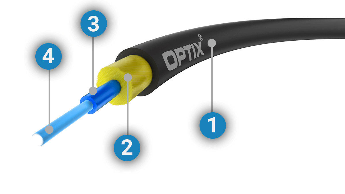 //prospect.pl/wp-content/uploads/2018/02/kabel-swiatlowodowy-opis-przekroj-rwd-prospect-ftth.png
